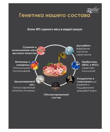 Dry feed Rufus for sterilized cats 4 meat 10 kg - Buy Online on GoSupps.com