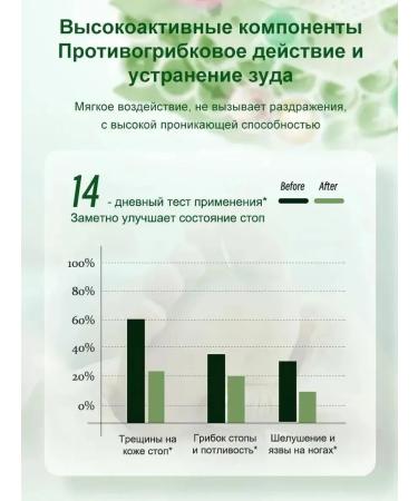 Ointment from nail fungus - Buy Online on GoSupps.com