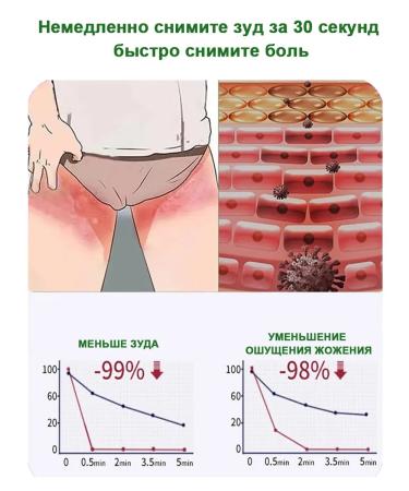 Itching cream is relieved of bacterial infections 20 g - Buy Online on GoSupps.com