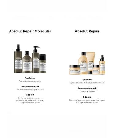 L'Oreal Professionnel ABSOLUT REPAIR MOLECULAR 190ml - Buy Online on GoSupps.com