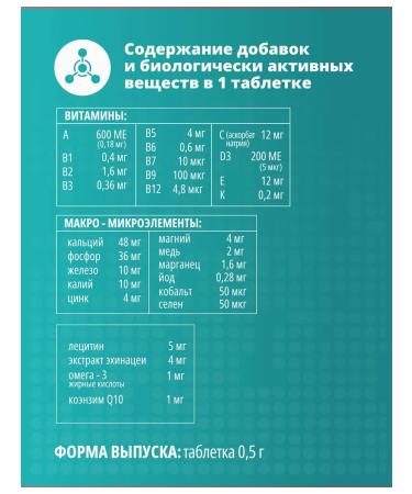 PetActive Vitamins for puppies 12 in 1 100 tablets - Buy Online on GoSupps.com