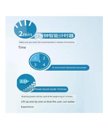 Philips HX6750-SHOULD-White-MATT-CORPUS - Buy Online on GoSupps.com