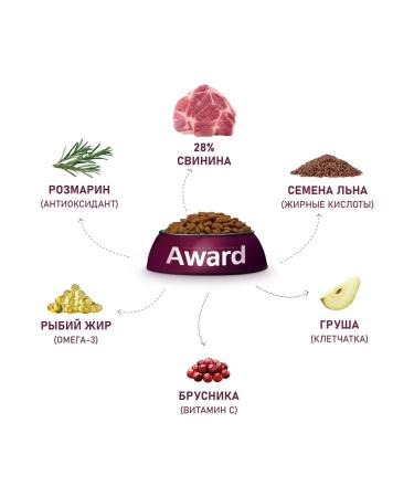 AWARD HYPO dry food for dogs pork 12kg - Buy Online on GoSupps.com