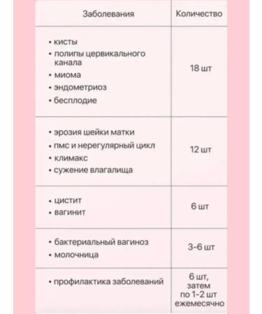 datka7 Herbal phytotampones from thrush cystitis discharge - Buy Online on GoSupps.com