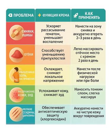 Faradeya Hematoma cream ointment from bruises and bruises - Buy Online on GoSupps.com