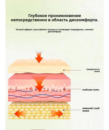 Ointment from bruises and edema of the body - Buy Online on GoSupps.com
