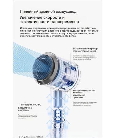 Household hair dryer with negative ion - Buy Online on GoSupps.com