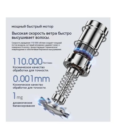 High speed ionic hair dryer fast drying - Buy Online on GoSupps.com