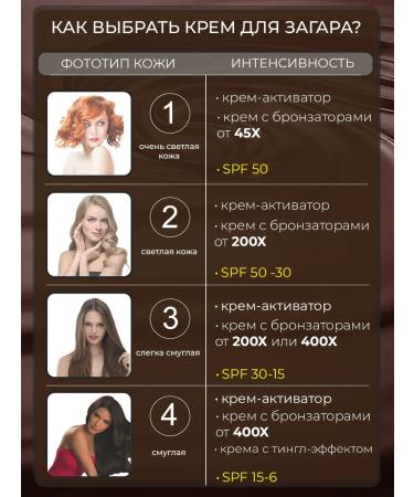 Brown Sugar Cream activator for tanning with bronzer - Buy Online on GoSupps.com