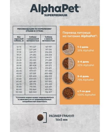 AlphaPet Alfapet for dogs of medium and large breeds with turkey 12kg - Buy Online on GoSupps.com