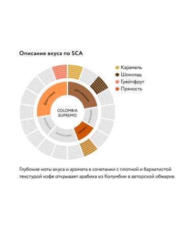 Jardin Coffee COLOMINA COLOMINA COLOMBIA SUPREMO 250g - Buy Online on GoSupps.com