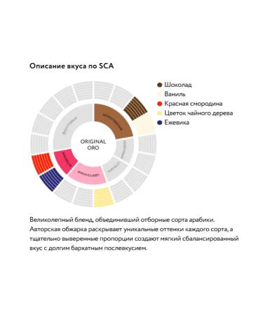 Jardin Coffee Original Oro 1kg coffee - Buy Online on GoSupps.com