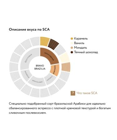 Jardin Coffee Coffee in gravo Brazilia 250g - Buy Online on GoSupps.com