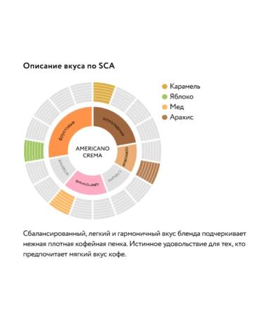 Jardin Coffee Coffee in grains Americano Crema 250g - Buy Online on GoSupps.com