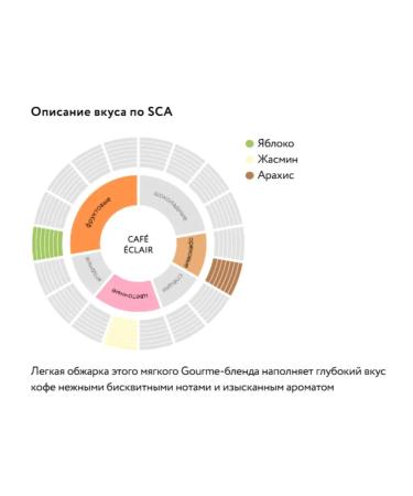 Jardin Coffee Coffee in Caf clair 250g - Buy Online on GoSupps.com