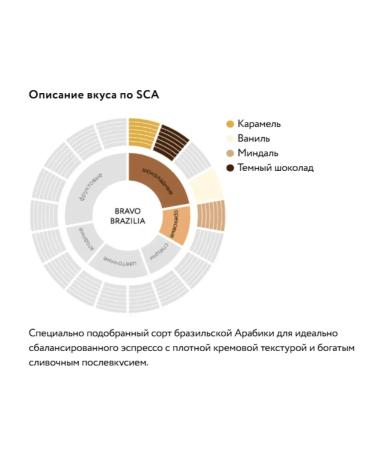 JARDIN Ground coffee Bravo Brazilia 250g - Buy Online on GoSupps.com