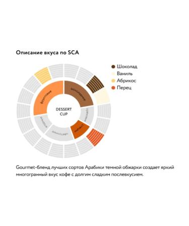 JARDIN Ground coffee Dessert Cup 250g - Buy Online on GoSupps.com