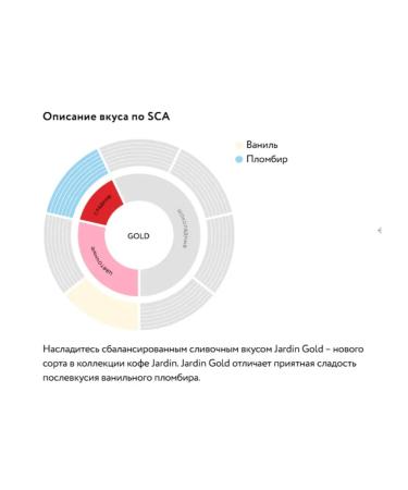 JARDIN Coffee soluble Gold 150g - Buy Online on GoSupps.com