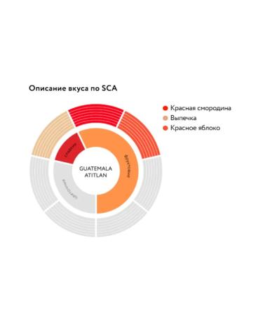 JARDIN Coffee soluble Guatemala 190g. Glass jar - Buy Online on GoSupps.com