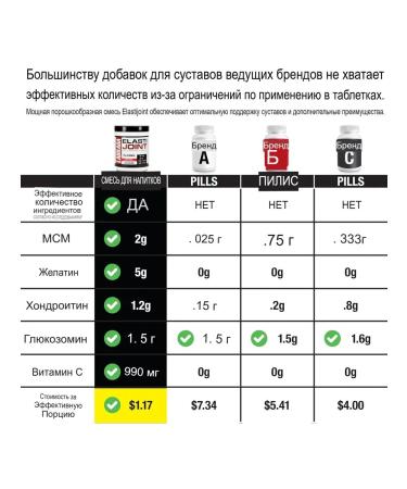 Labrada Elasti Joint for joints and ligaments - Buy Online on GoSupps.com