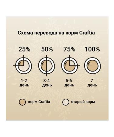 CRAFTIA Dry food for adult cats of fish of the North Sea 4.5 kg - Buy Online on GoSupps.com