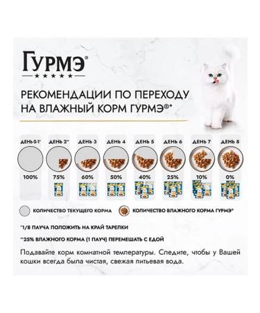 Gourmet Wet food delicate fillet for cats with chicken 75g x 26pcs - Buy Online on GoSupps.com