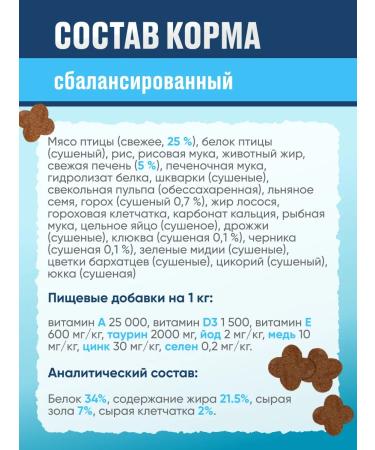 Sanabelle Dry food for kittens with a bird 2 kg - Buy Online on GoSupps.com