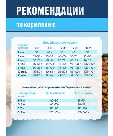 Sanabelle Dry food for kittens with a bird 2 kg - Buy Online on GoSupps.com