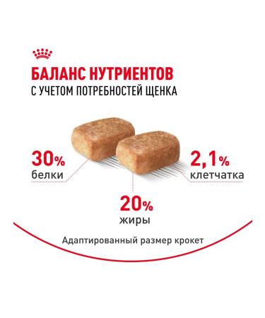 ROYAL CANIN Chihuahua Puppy food for chihuahua breed puppies 1.5 kg - Buy Online on GoSupps.com