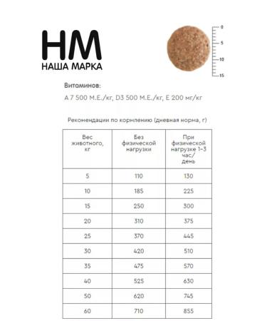 OUR BRAND NM for dogs hypoallerg. Lamb rice 500 g - Buy Online on GoSupps.com