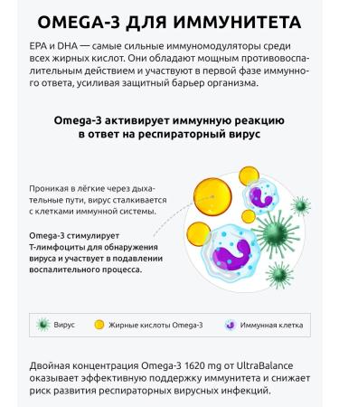 UltraBalance Omega 3 capsules 180 pcs diet - Buy Online on GoSupps.com