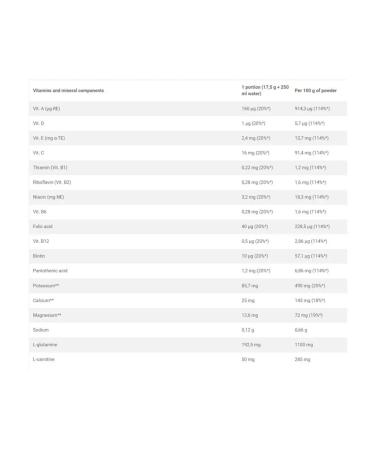 Olimp Sport Nutrition OLIMP ISO Plus 1505g Lemon Isotonic - Buy Online on GoSupps.com