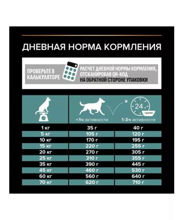 PRO PLAN Dog feed 1.5 kg - Buy Online on GoSupps.com