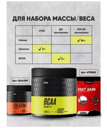 Do4a Lab BCAA Powder 2-1-1 raspberry sports amino acids 200 g - Buy Online on GoSupps.com