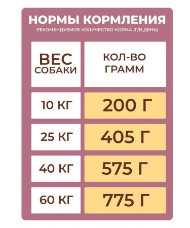 DILLY Dry food for dogs hypoallergenic 14 kg - Buy Online on GoSupps.com