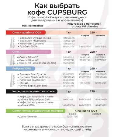 CUPSBURG COFFEE Coffee in grains 250 g Columbian freshly -growed - Buy Online on GoSupps.com