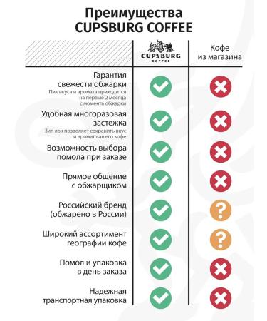 CUPSBURG COFFEE Coffee in grains 1 kg Espresso bar - Buy Online on GoSupps.com