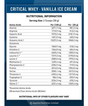 APPLIED NUTRITION Protein Critical Whey 2 kg - vanilla ice cream - Buy Online on GoSupps.com