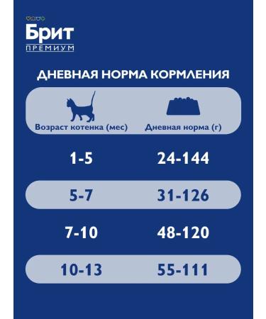 Brit Feed for kittens dry 2 kg - Buy Online on GoSupps.com