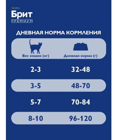 Brit Sterilized cats dry 0.4 kg - Buy Online on GoSupps.com