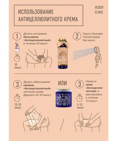 Doctor Vedov Vedov Clinic Body cream is anti -cellulite from stretch marks and edema - Buy Online on GoSupps.com