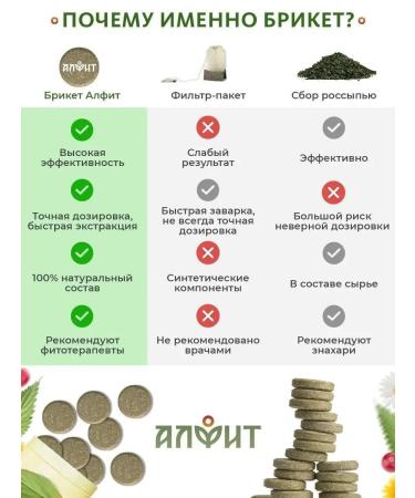 ALFIT 32 Gynecological phytochi collection for women - Buy Online on GoSupps.com