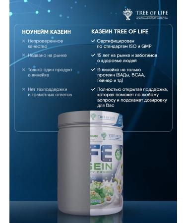 Tree of Life Casein Casein Casein Casein Casein Casein Protein 1Lb - Buy Online on GoSupps.com