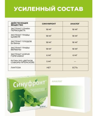 Vitamir Sinufront from nasal congestion and runny nose 50 tab - Buy Online on GoSupps.com