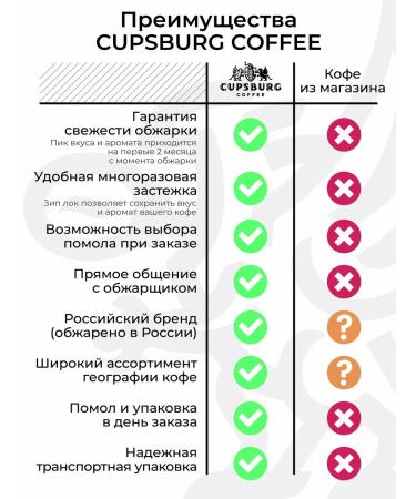 CUPSBURG COFFEE Gift set "Handmade" - Buy Online on GoSupps.com