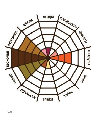 The Tsar's Courtyard Coffee in Ristretto's grains 500g - Buy Online on GoSupps.com