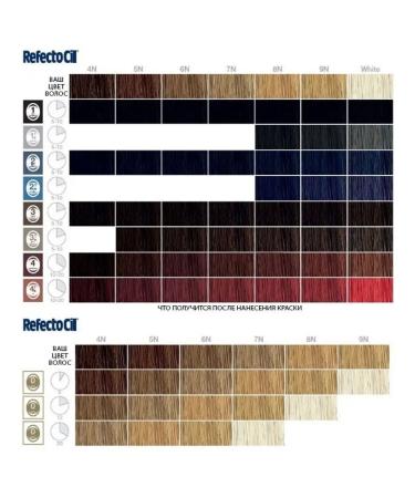 RefectoCil Cream-painting for eyebrows and eyelashes No. 3 brown 15 ml - Buy Online on GoSupps.com