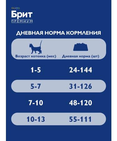 Brit Feed for kittens dry 0.4 kg - Buy Online on GoSupps.com