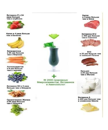aclon Spirulina live fructose protein vitamins amino acid - Buy Online on GoSupps.com