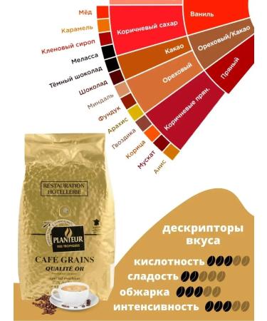 Planteur des Tropiques Planteur coffee in the granny Planter 1000 grams - Buy Online on GoSupps.com